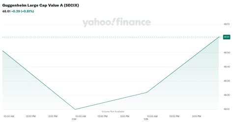 NAA Large Cap Value A (SECIX)